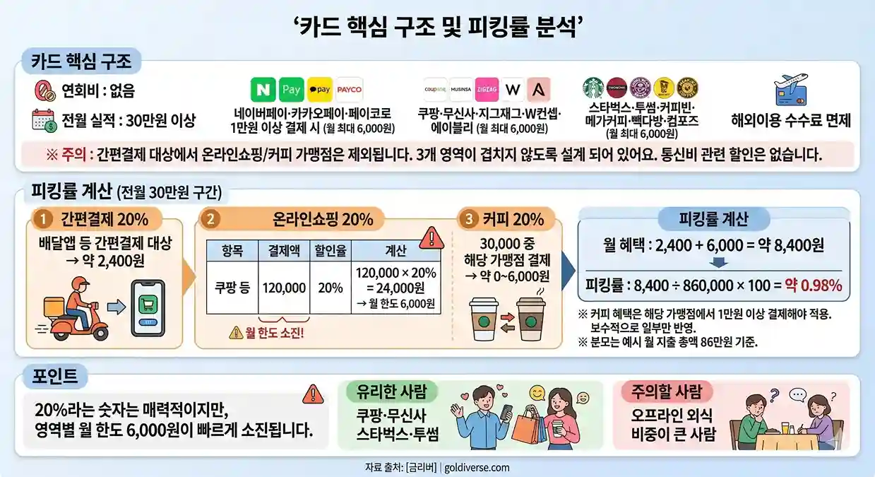 MG새마을금고 더나은 체크카드 월 86만원 피킹률 계산 결과