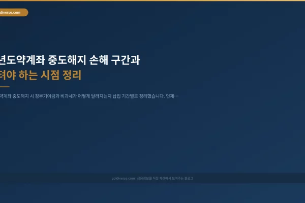 청년도약계좌 중도해지 손해 구간과 버텨야 하는 시점 정리 인포그래픽