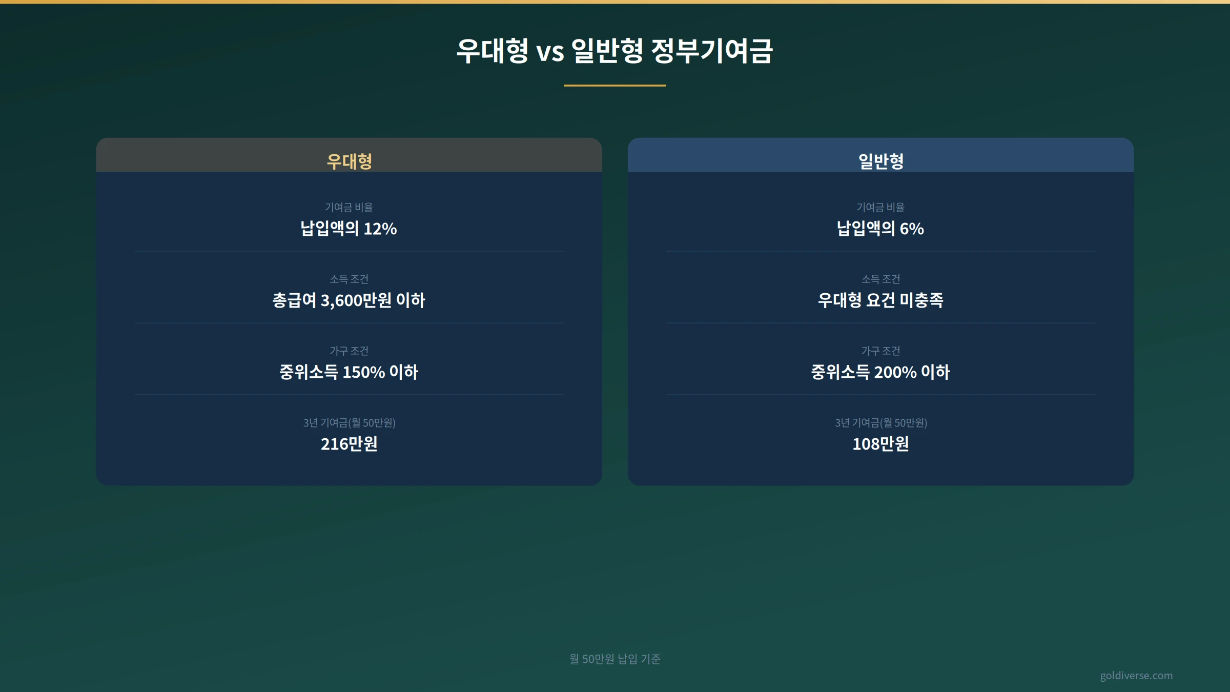 청년미래적금 취급기관별 기본금리 및 우대금리 비교 표