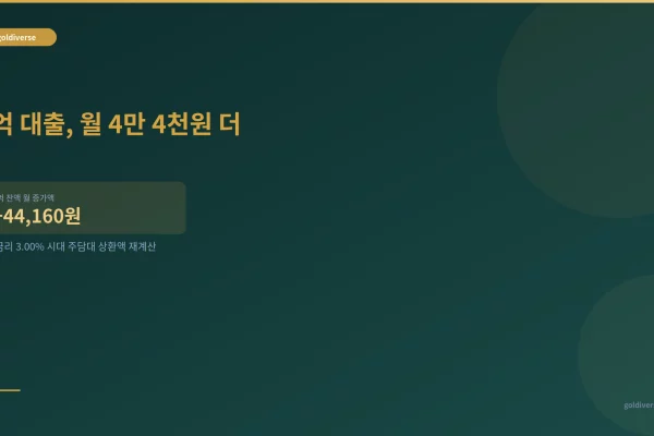 기준금리 3.00% 시대 주담대 월 상환액 계산, 3억 대출이면 월 4만 4천원 늘어납니다 인포그래픽