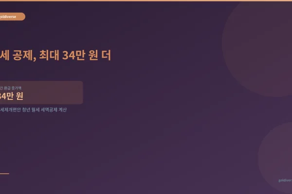 청년 월세 세액공제 2026 개편, 한도 1,200만 원 상향으로 환급 얼마나 늘까 인포그래픽